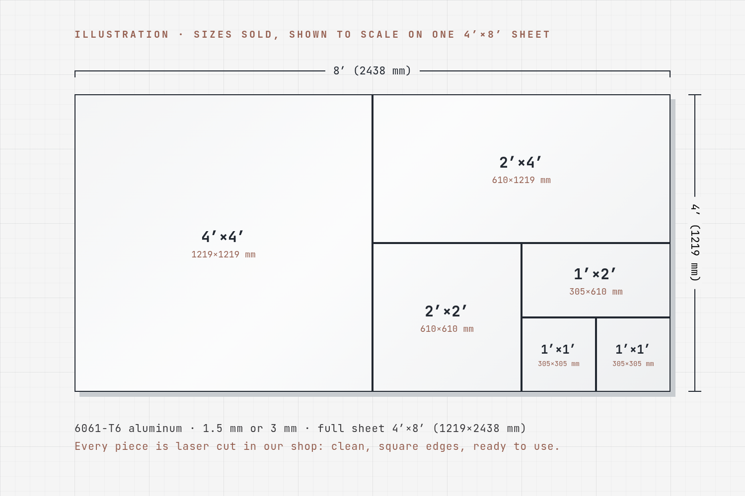 Illustration: the six sheet sizes sold, drawn to scale on one 4′×8′ sheet