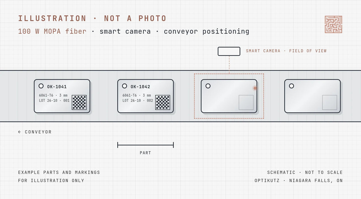 Illustration (not a photo): parts on a conveyor being laser engraved, with the smart camera field of view marked